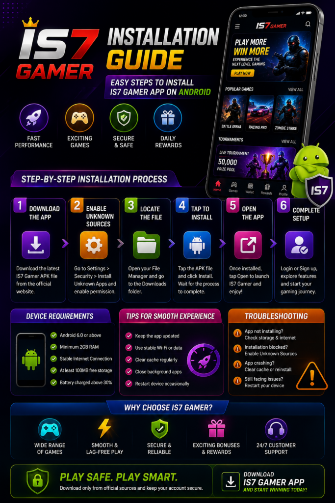 Infographic for IS7 Gamer installation guide, which includes the steps for installing the application on an android phone along with the security tips, device requirements, and modern game design.